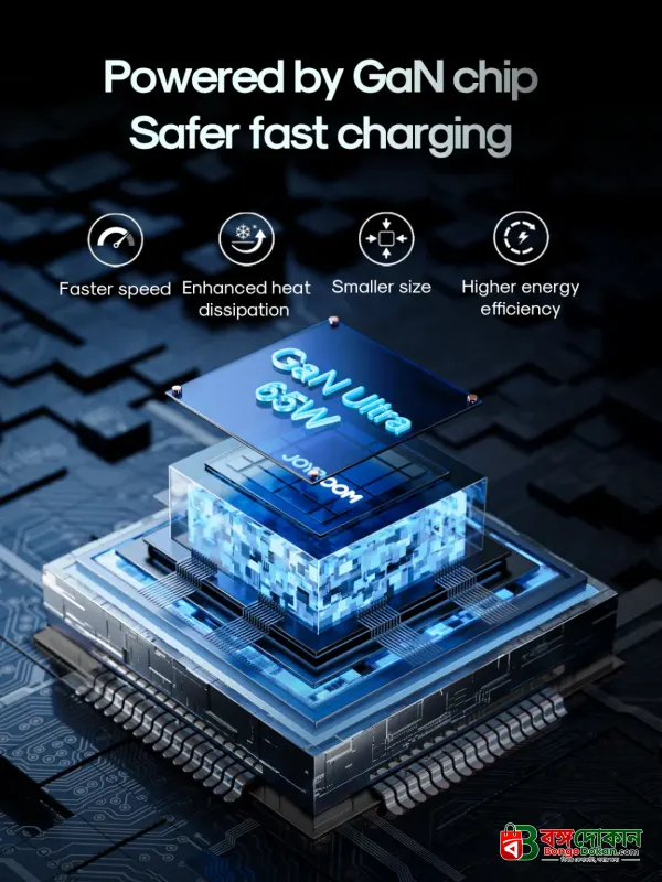 Joyroom JR-TCG01 GaN Ultra 65W Fast Charger – 2C1A Tri-Port Wall Adapter with PD3.1/PPS Support, Fireproof PC Shell & Free 100W Type-C Cable - বাংলাদেশে সেরা দাম ও স্পেসিফিকেশন - গ্যালারি