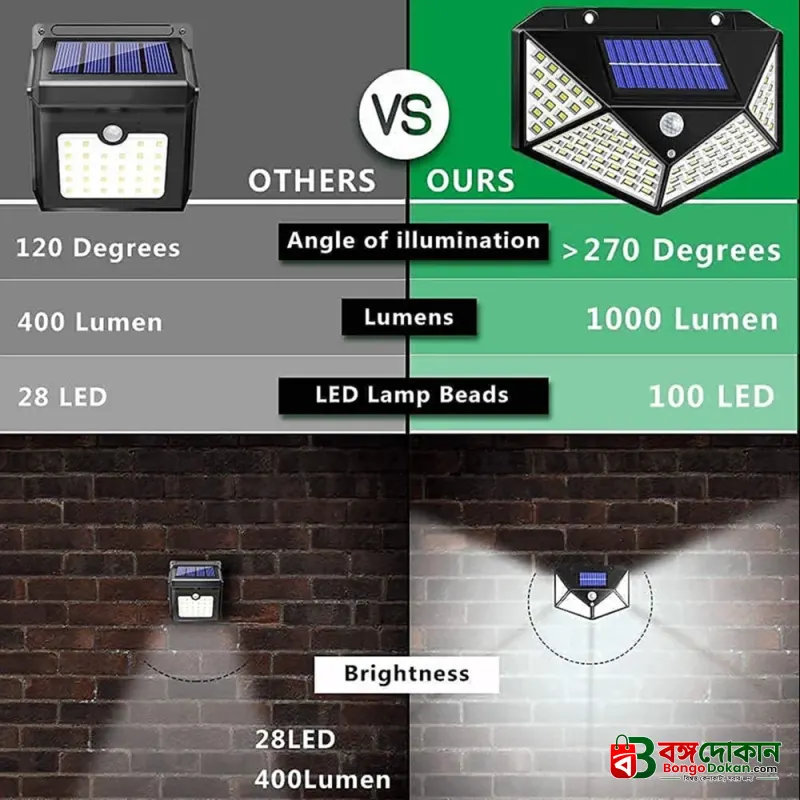 LED Outdoor Solar Motion Sensor Wall Light – 12W Waterproof Wireless Solar Spotlight with 3 Lighting Modes, 2200mAh Rechargeable Battery for Garden & Yard Security - বাংলাদেশে সেরা দাম ও স্পেসিফিকেশন - গ্যালারি